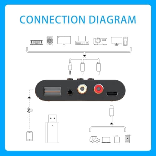 Tobo Bluetooth 5.3 Audio Receiver Wireless RCA Bluetooth Adapter for Stereo Wireless Audio Receiver/USB Flash Drive/NFC One-Touch Connection for Car Speakers and Headphones (TD-1461WA) 3