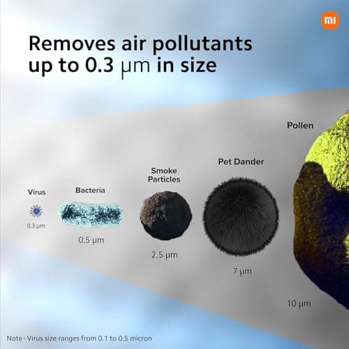 Xiaomi 4 Lite Smart Air Purifier for Home, AQI Display, HEPA & Carbon Filter, trap 99.99% Virus Dust & Odor, Large coverage area up to 462 Sq ft, App Control, RoHS & Allergy Care Certified, Alexa & GA 4