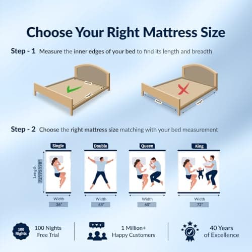 SleepyHug AirCell Ortho Spinex Essential 3 inch HR Foam Mattress | 3 Zones Support |5 Years Warranty | Back Pain Relief |Spine Alignment | Single Bed Size Blue (LxWxH -72x36x3 Inch) 5