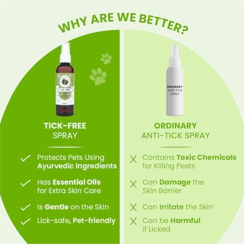 FUR BALL STORY Herbal Tick & Flea Spray for Dogs & Cats | Anti Tick Pet Spray| Helps Repel Ticks, Fleas & Soothes Itchy Skin | Daily Use Coat Spray | with Eucalyptus, Tulsi & Lemongrass 100ml 4