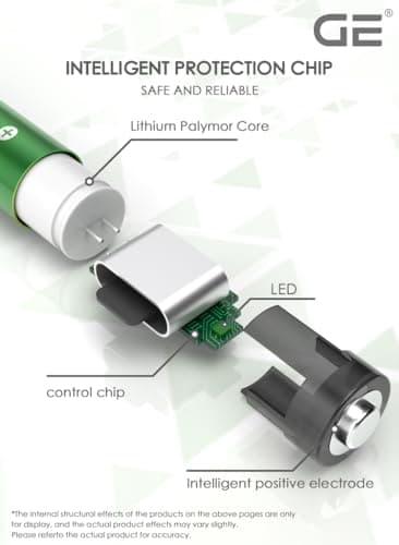GE® AAA Rechargeable Batteries (Lithium 1.5V - 600 mWh) - New Launch in 2026 | Fast Charge (Direct USB‑C + Wireless) | Pack of 2 Batteries | 10 Years of Life and 1 | 500+ recharges | 3 Year Warranty 3