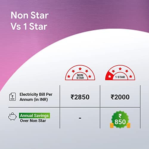 Crompton SUREBREEZE HILLBRIZ 1200 mm Ceiling Fan for Home | BEE Star Rated Energy Efficient Fan | Superior Air Delivery | HighSpeed | 2 Years Warranty | (Opal White), Pack of 1 5