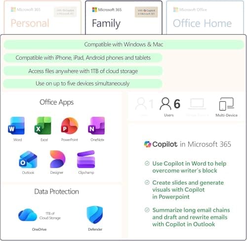 Microsoft 365 Family – 6 Users- up to 6 TB of cloud storage (1 TB per person)- Advanced security - Innovative apps with AI - 12-Month Subscription - Windows/Mac (Email delivery in 1 hours-No CD) 2
