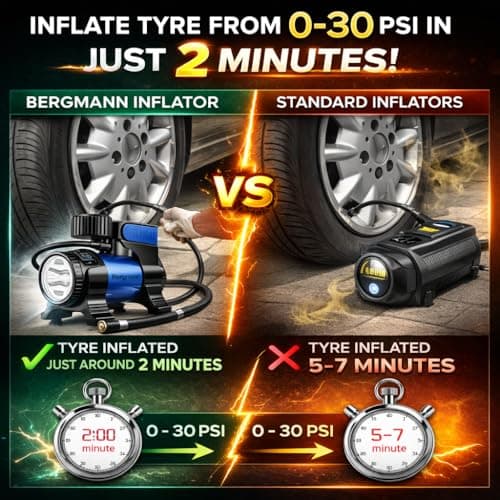 Bergmann Typhoon Heavy Duty Metal Car Tyre Inflator (Blue) 5