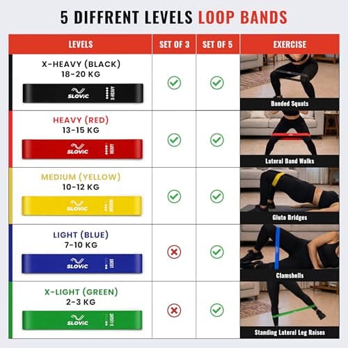 SLOVIC Resistance Bands Mini Loop | Loop Hip Band for Women & Men for Hip, Glutes, Legs and Squats Exercises | Thera Band for Fitness | Gym Equipment for Home Workout | Resistance Band Set of 3 2