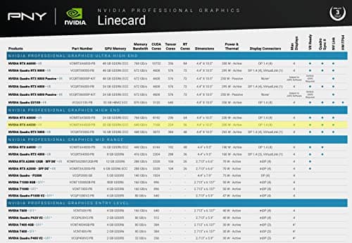 VISION COMPUTERS, INC. pci_e_x16 PNY RTX A4500 20GB GDDR6 Pro Graphics Card - Bulk Packaging and Accessories 5