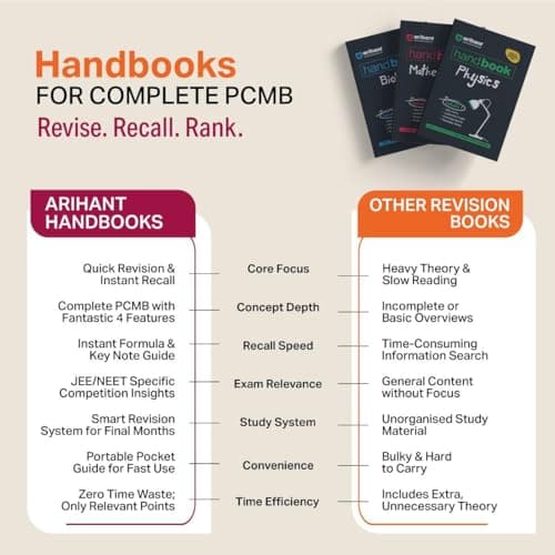 Arihant Handbook Physics For Class 11–12 | With Quick Revision Guide | JEE, CBSE, Medical & Engineering Exams 2026-2027 | With Value Points, Competition Insights & Knowledge Boosters & Library 5
