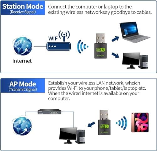 Bluetooth USB WiFi Mini Dongle 600Mbps Dual Band 2.4G/5G Wireless Adapter and Bluetooth Wireless Network Card Transmitter Receiver WiFi Bluetooth 5.0 Adapter for PC 4