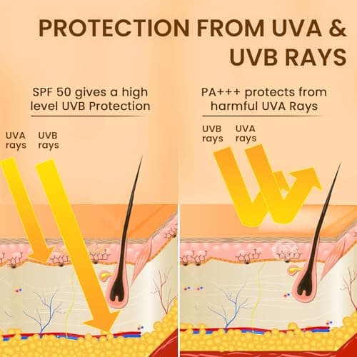 The Skin Story Moringa Sunscreen SPF 50 | Broad Spectrum UVA & UVB Protection | For Men and Women | Anti-Aging Formula with Moringa Oil | Water & Sweat Resistant | for All Skin Types 40g 4