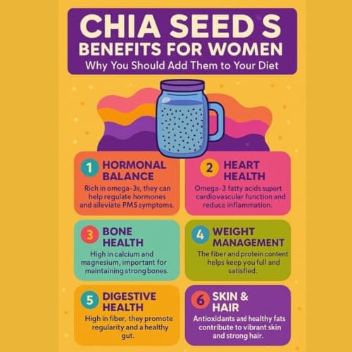 ThoughtFoodz Chia Seeds – 100% Organic & Raw Superfood | High in Omega-3, Fiber & Protein | Ideal for Weight Loss, Digestion & Energy(100gms) 2