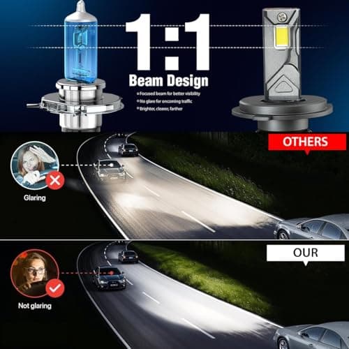 200W H7 Car LED Headlight Bulbs Hi & Lo Beam 20,000LM, 6500K Cool White | Driving Night Vision | Car Accessories | 2 Years Warranty (Pack of 2) (Cool White) (00W, H7) 5