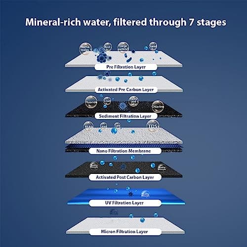Peore Pro-60 NF + UV Water Purifier | Retains Healthy Minerals and Saves Water | NanoFiltration Better than RO | Black (For TDS 300 to 500) 5