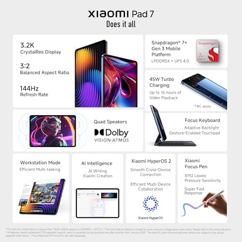 XIAOMI Pad 7 |Qualcomm Snapdragon 7+ Gen 3 |28.35cm(11.16") Display |12GB, 256GB |3.2K CrystalRes Display |HyperOS 2 |68 Billion+ Colours |Dolby Vision Atmos |Quad Speakers |Wi-Fi 6e |Graphite Grey 2