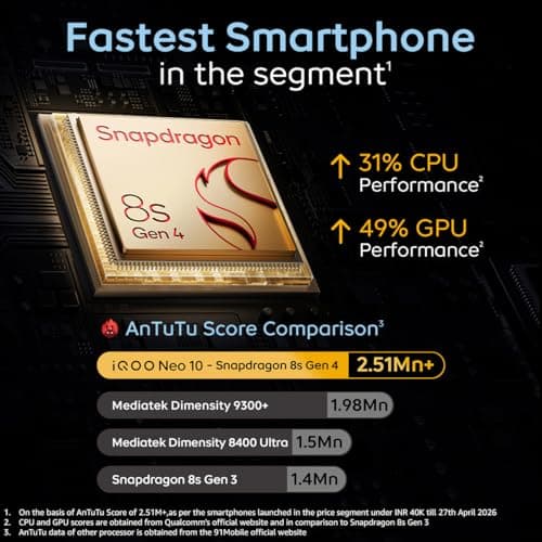 iQOO Neo 10 (Asphalt Black, 8GB RAM, 256GB Storage) | Segment's Fastest Processor* with Snapdragon 8s Gen 4 & Supercomputing chip Q1 | 120W FlashCharge | Segment's Brightest AMOLED Display* 2