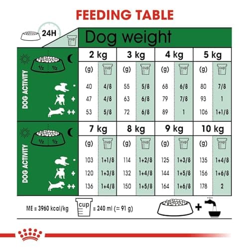 Royal Canin Mini Adult Dog Food, Dry Food, Supports Weight Management & Digestive Health, Promotes overall development, 2 Kg 6