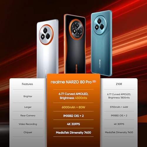 realme NARZO 80 Pro 5G (Racing Green,8GB+256GB) | Segment's 1st MediaTek Dimensity 7400 Chipset | 6000mAh Titan Battery + 80W Ultra Charge | 4500nits HyperGlow Esports Display | IP69 Waterproof 5