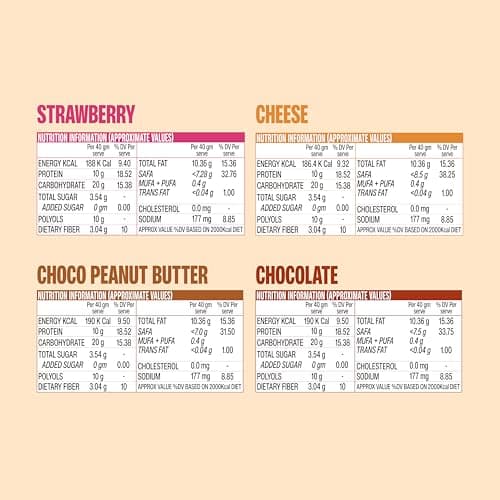 SuperYou Assorted Protein Wafer Bars (Pack of 20)|10g Protein, 3g Fiber, No Added Sugar|Yeast Fermented Protein|Energy Bars|Crunchy Wafer Bar|100% Vegetarian|No Palm Oil|800g 2