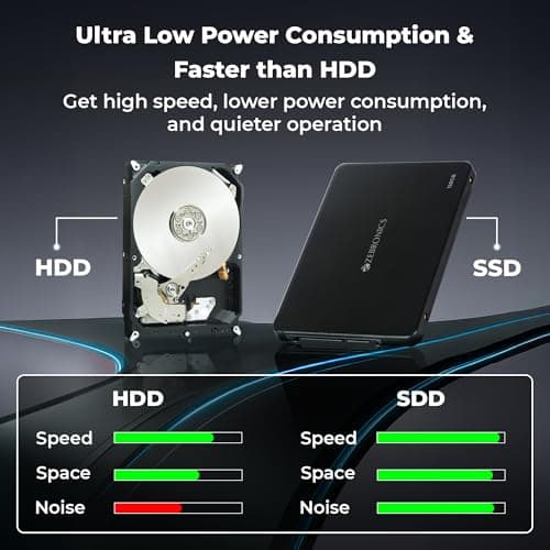 Zebronics 128GB SSD, 2.5 Inch Internal Drive, 550MB/s Read & 500MB/s Write, Faster Than HDD, Low Power Consumption, Silent Operation, S.M.A.R.T Support, High Performance Storage (SD13A) 5