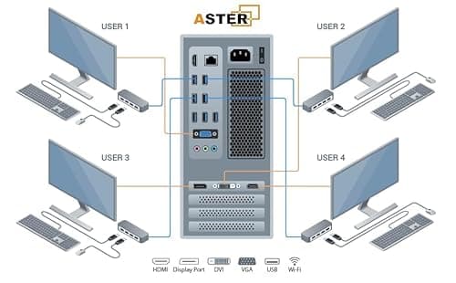 ASTER Annual 3 Workplaces, MS Windows 7/8/10/11/ (2-User 1PC) Annual Subscription 1-Year (Email Delivery No CD) [software_subscription] 3