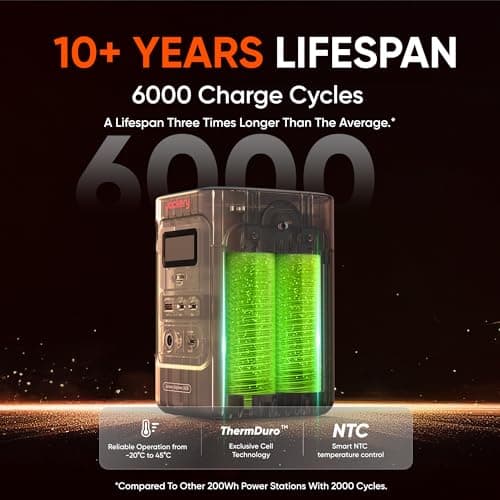 Jackery Explorer 240D Power Bank and 40W Solar Panel (80,000mAh), LiFePO4 Battery Portable Power Station, USB-C Cable Included,200W DC Output,1-Hour Fast Charging, Compact for Outdoor, Camping, Travel 3
