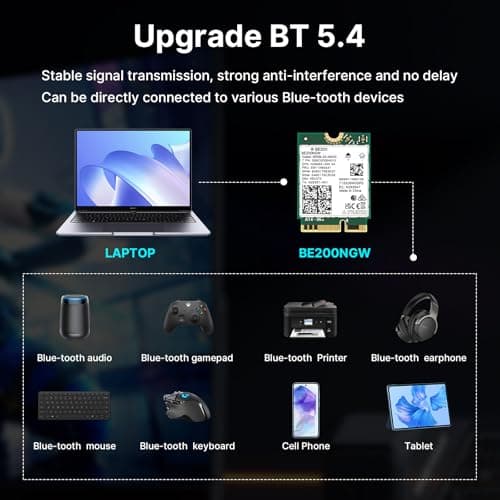 WiFi 7 BE200 BE200NGW M.2 WiFi Card BT5.4 802.11BE Tri-Band 8774Mbps NGFF WiFi 7 Wireless Network Laptop Adapter for PC Windows 11/10 5
