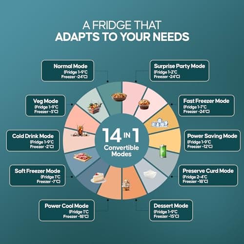 Haier 325 L 3 Star Frost Free Bottom Mount Double Door Refrigerator|Convertible 14-in-1|Jhukna Mat-Bottom Freezer|Digital Display Panel|Triple Inverter|Twist Ice Maker (HEB-333DS-P, Dazzle Steel) 2