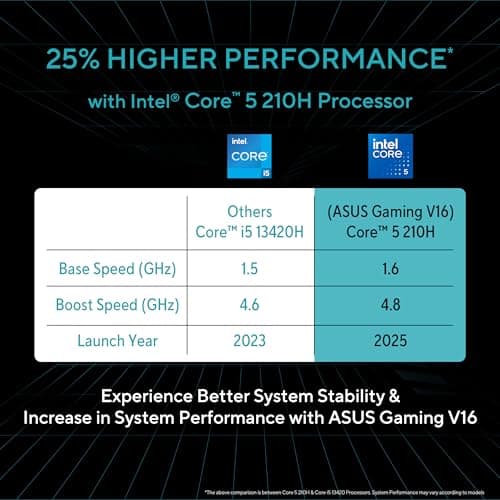 ASUS Gaming V16 (2025), Intel Core 5 210H, RTX 3050-6GB, 16GB RAM, 512GB SSD, FHD+, 16", 40 cm, Windows 11 Home, M365 Basic(1yr)* Office24, Matte Black, 1.95 Kg, V3607VJ-RP134WS, Gaming Laptop 2