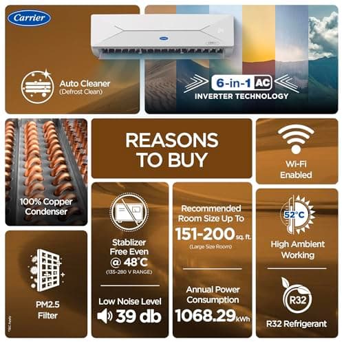 Carrier 2 Ton 3 Star, New Star rated, Wi-Fi Smart Flexicool Inverter Split AC (Copper, Convertible 6-in-1 with Wi-Fi with Geo-Fencing,Smart Energy Display,New star Rating, ESTER EDGE Gxi WiFi-CAI24EE3 2
