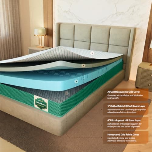SleepyHug AirCell Ortho Dual Comfort Plus 5 Inch Mattress |Reversible Hard & Soft | 2 Side |7 Years Warranty | Back Pain Relief| Orthopedic | Double Bed Size White & Teal (LxWxH -72x48x5 Inch) 5