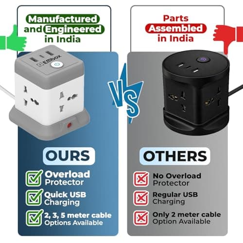 EMBOX Cube Extension Board 5 Meter Cable (QC 3.0)| 2500W Heavy Duty Extension Board with USB Type C Universal Sockets & Master Switch |Compact Extension Cord Safety Shutter & Overload Protector 2