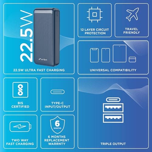 URBN Power Bank 20000mAh Fast Charging | 22.5W Super Fast Power Delivery (PD) Portable Charger | Triple Output | USB Type-C Input & Output | Pass Through Charging | (Blue) 3