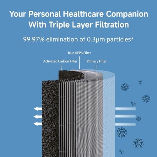 Xiaomi 4 Lite Smart Air Purifier for Home, AQI Display, HEPA & Carbon Filter, trap 99.99% Virus Dust & Odor, Large coverage area up to 462 Sq ft, App Control, RoHS & Allergy Care Certified, Alexa & GA 3