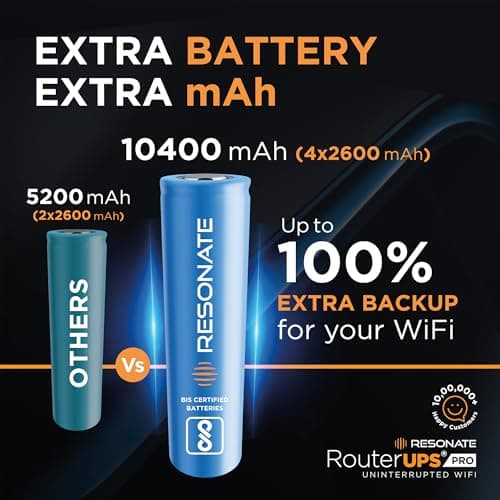 Resonate RouterUPS® Pro (100% Extra Backup)| 10400mAh Mini UPS Power Backup for 12V WiFi Router & Modem (Supports upto 3A) | Upto 8 Hours with Multi-LED Indicator| Jio Fiber, Airtel Xstream Compatible 5