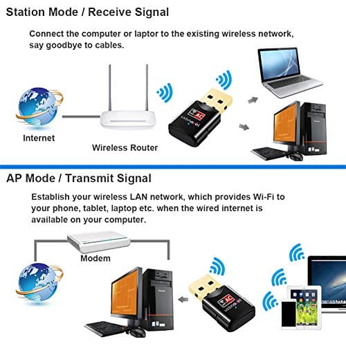 USB WiFi Adapter AC600Mbps USBNOVEL Dual Band 2.4G / 5G Wireless WiFi Dongle Network Card for for Laptop Desktop Win10/8/8.1/7/Vista/XP/2000, Mac OS X 10.6-10.13 5