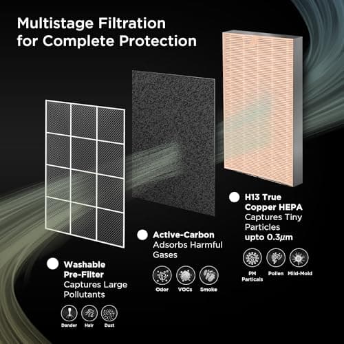 CUCKOO Respure Copper Air Purifier For Home | 2 Yrs Filter & 8 Yrs Warranty on Motor | Coverage Area 570 Sqft | Suitable For Heavy Pollution Allergies & Pet Issues. (Respure Copper) 6