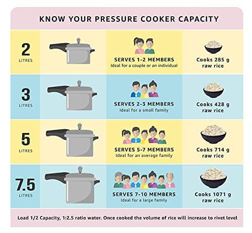 Pigeon by Stovekraft 101 Deluxe Aluminium Pressure Cooker, 2 Litres 2