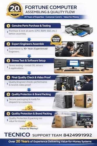 TECNICO Student Learning Desktop Set, 20" HD All-in-One Computer, Core i3 2nd Gen, 8 GB DDR3 RAM, 128 GB SSD, 20" LED Monitor, Keyboard & Mouse,Speaker, WiFi, 2 Years Warranty 3