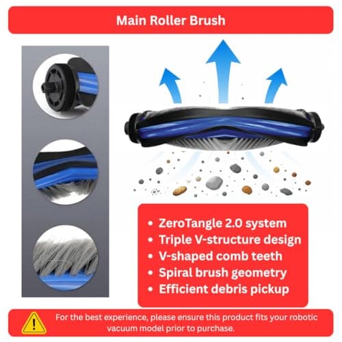 Reverbo Replenishment Kit | Compatible with Ecovacs Deebot N30 White Robot Vacuum | Main Roller Brush, 2 Side Brushes, 2 Filters & 2 Mops 4
