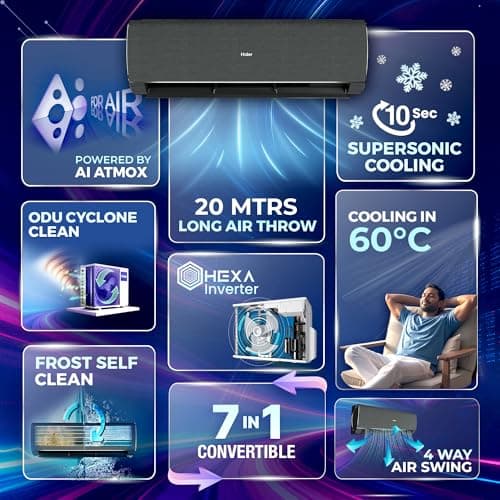 Haier Gravity AI 1.5 Ton 5 Star,New star rated, Wi-Fi HEXA Inverter Split AC (AI Cooling, Energy Saving & Self-Clean,7in1 Convertible, Copper, 4-way, Cools in 10 Sec at 60°C, D.Grey)-HSA19GHD-DAI5NB-I 2
