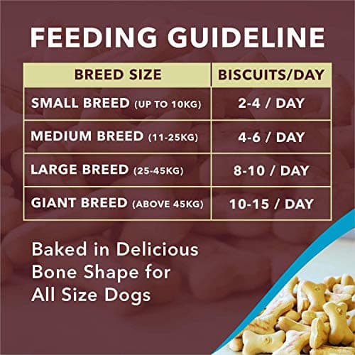 Meat Up Dog Treats Biscuits, Mutton Flavour (500g + 500g) Total 1Kg Pack 6