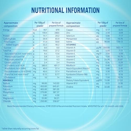 Nestlé NAN PRO Stage 2, 1.2kg, Follow-Up Formula Milk Powder for Babies (After 6 Months Upto 12 Months), with DHA-ARA, 3x400g Pouch in Box 4