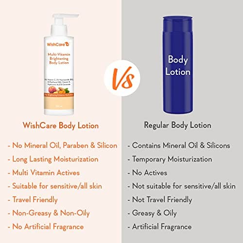 WishCare Multi-Vitamin Brightening Body Lotion - 5% Vitamin C, 5% Niacinamide(B3), Panthenol(B5), Vitamin E, Turmeric & Kakadu Plum - For Men & Women - 200 Ml 5
