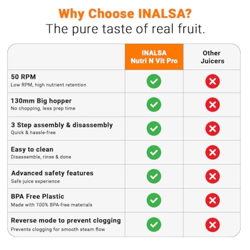 INALSA Cold Press Slow Juicer for home|250W Powerful Motor|High Nutrient Retention|Intelligent Auto Reverse|7-Stage Auger Technology|Ideal for Fruit, veggies Juices,Nut&Coconut Milk,Nutri N Vit Pro 2