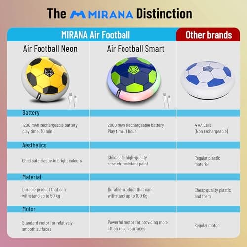 Mirana Air Football Neon Lite | Hoverball Toy for Kids | Type-C USB Rechargeable | Indoor Floating Hover Soccer Ball | Birthday Gift for Boys and Girls 2+ Years (Yellow) 3