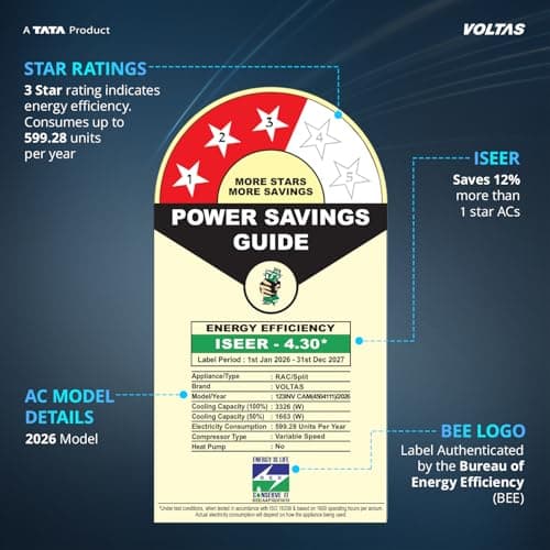 Voltas 1 ton 3 Star,New star rated, Inverter Split AC (Copper, Convertible 5-in-1 Cooling Mode, 2-Way Air Swing, Anti-dust Filter with Anti Microbial Coating, Auto Clean (123INV CAM, White) 2