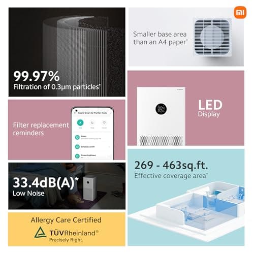 Xiaomi 4 Lite Smart Air Purifier for Home, AQI Display, HEPA & Carbon Filter, trap 99.99% Virus Dust & Odor, Large coverage area up to 462 Sq ft, App Control, RoHS & Allergy Care Certified, Alexa & GA 2