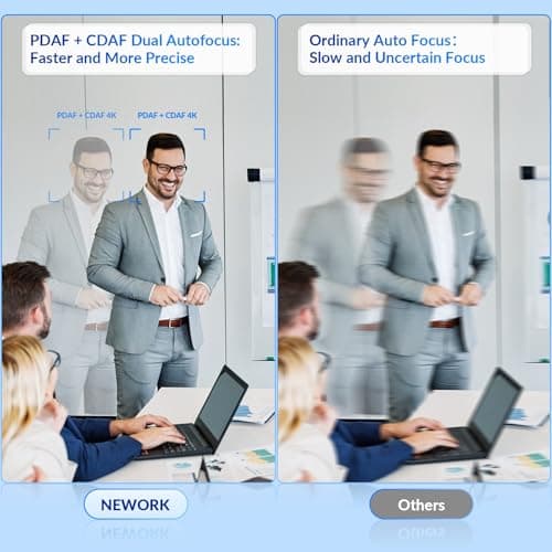 NEWORK 4K Webcam with Sony Sensor, PDAF Autofocus, 1080P@60FPS, 2 Noise Reduction Mics, Auto Light Correction, USB Plug&Play, Privacy Cover, 79°FOV, Streaming Camera for PC, Mac, Laptop, Video Calls 3