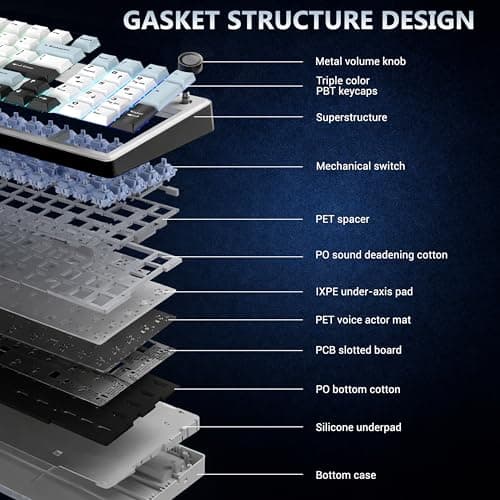 Ant Esports Apex 300 Tri-Mode (2.4GHz-BT-Wired) 5Layer Gasket Mount Mechanical Keyboard, 95Key Anti-Ghosting + Knob, OLED Display, RGB, KTT Hot-Swap Switches,1000Hz Polling, 4000mAh for PC Mac Laptops 4