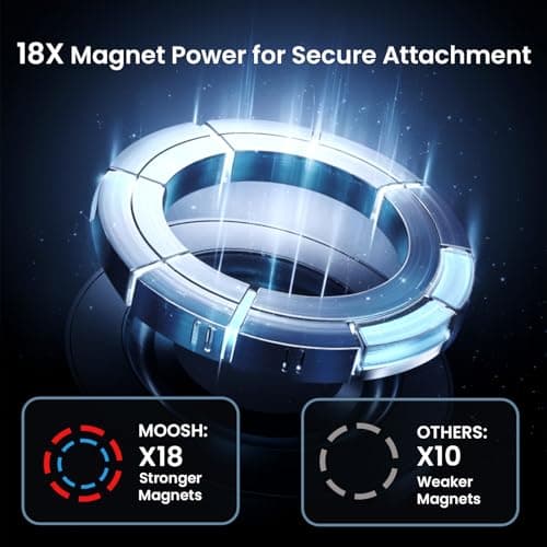 MOOSH Magnetic Car Mount Holder 360° Rotating Mobile Holder for Dashboard & Windshield with Strong Suction, Anti-Shock Grip & Adjustable Viewing Angles fit for Most Smartphones & Mini Tablets (Black) 5
