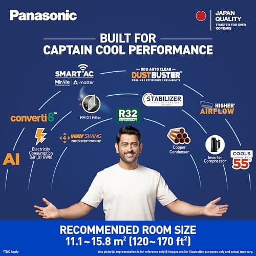 Panasonic 1.5 Ton 5 Star,New Star rated, Premium WiFi Inverter Smart Split AC (DustBuster Tech, Matter Enabled, AI, Higher Airflow, Copper Cond., 8in1 Convertible,4-Way,PM0.1 Filter,CS/CU-NU18BKY5WX,W 4